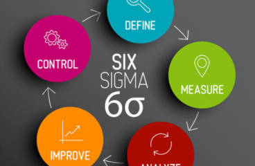 Six Sigma Green Belt training